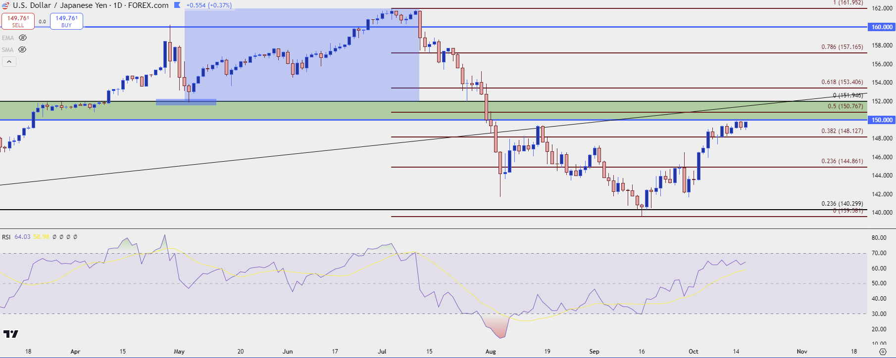 usdjpy daily 101624 c