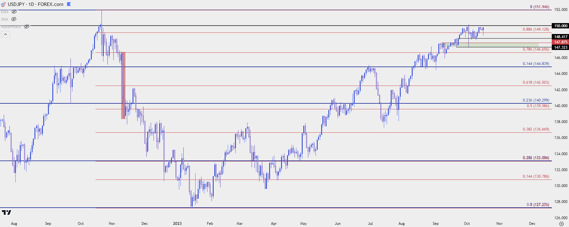 usdjpy daily 101723