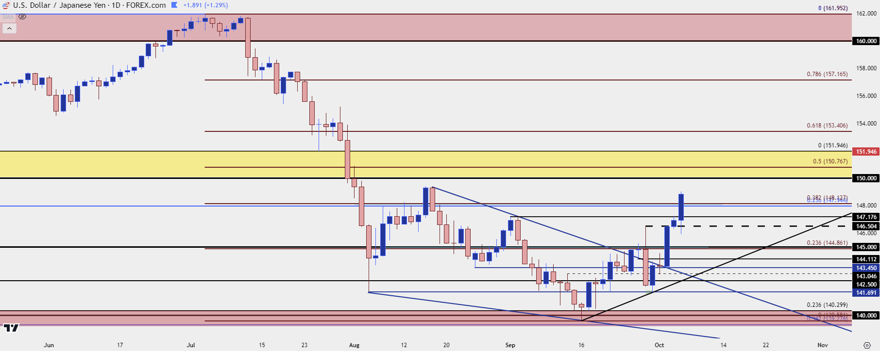 usdjpy daily 10424