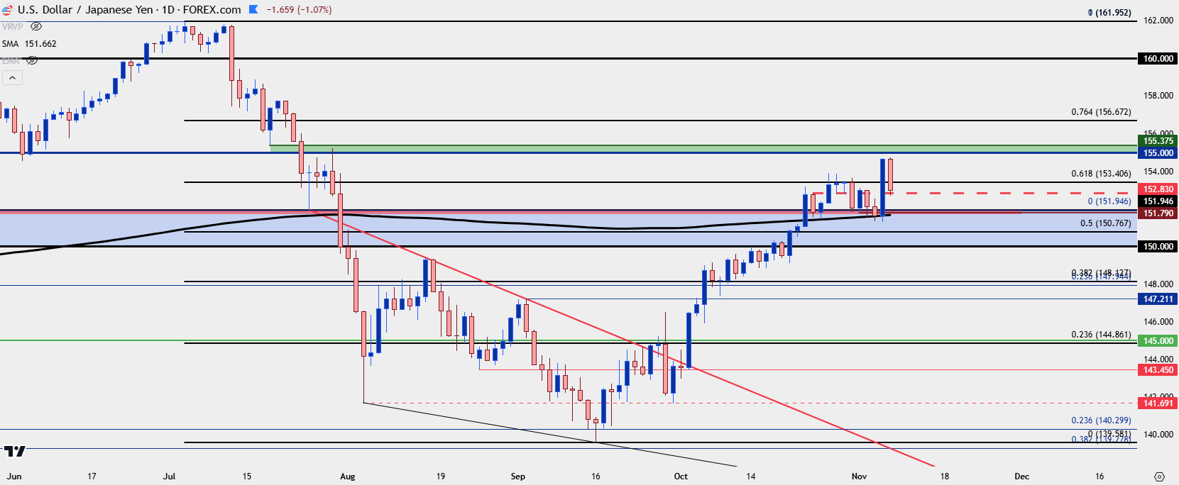 usdjpy daily 11724