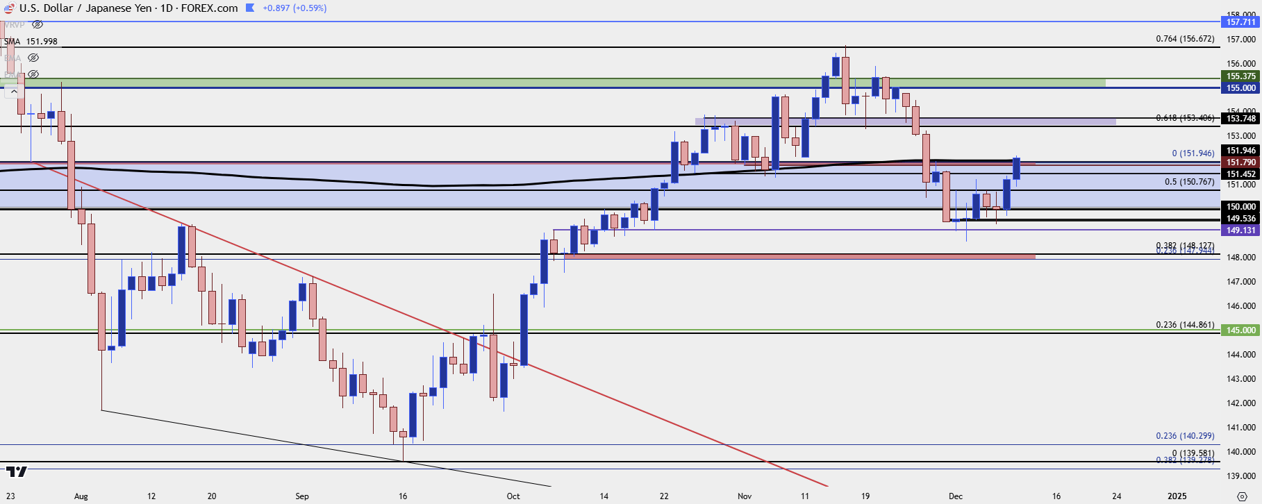 usdjpy daily 121024