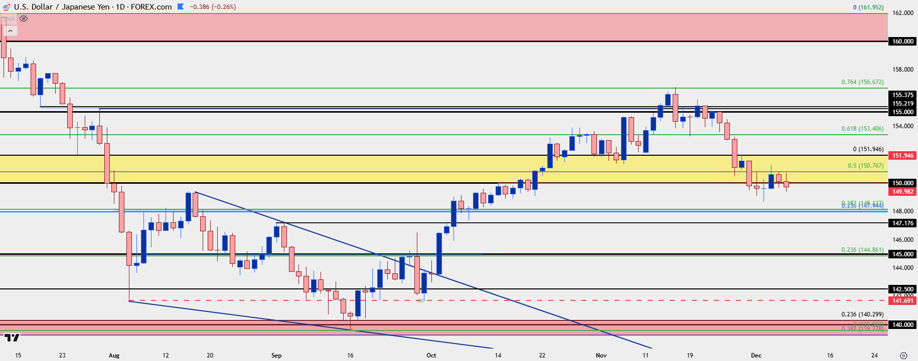 usdjpy daily 12624 b