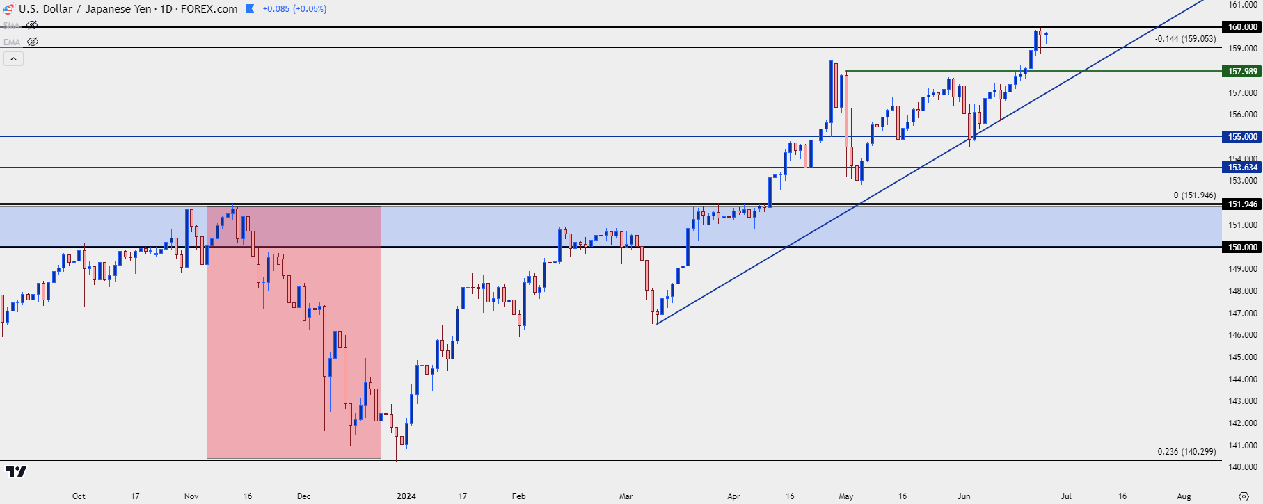 usdjpy daily 62524