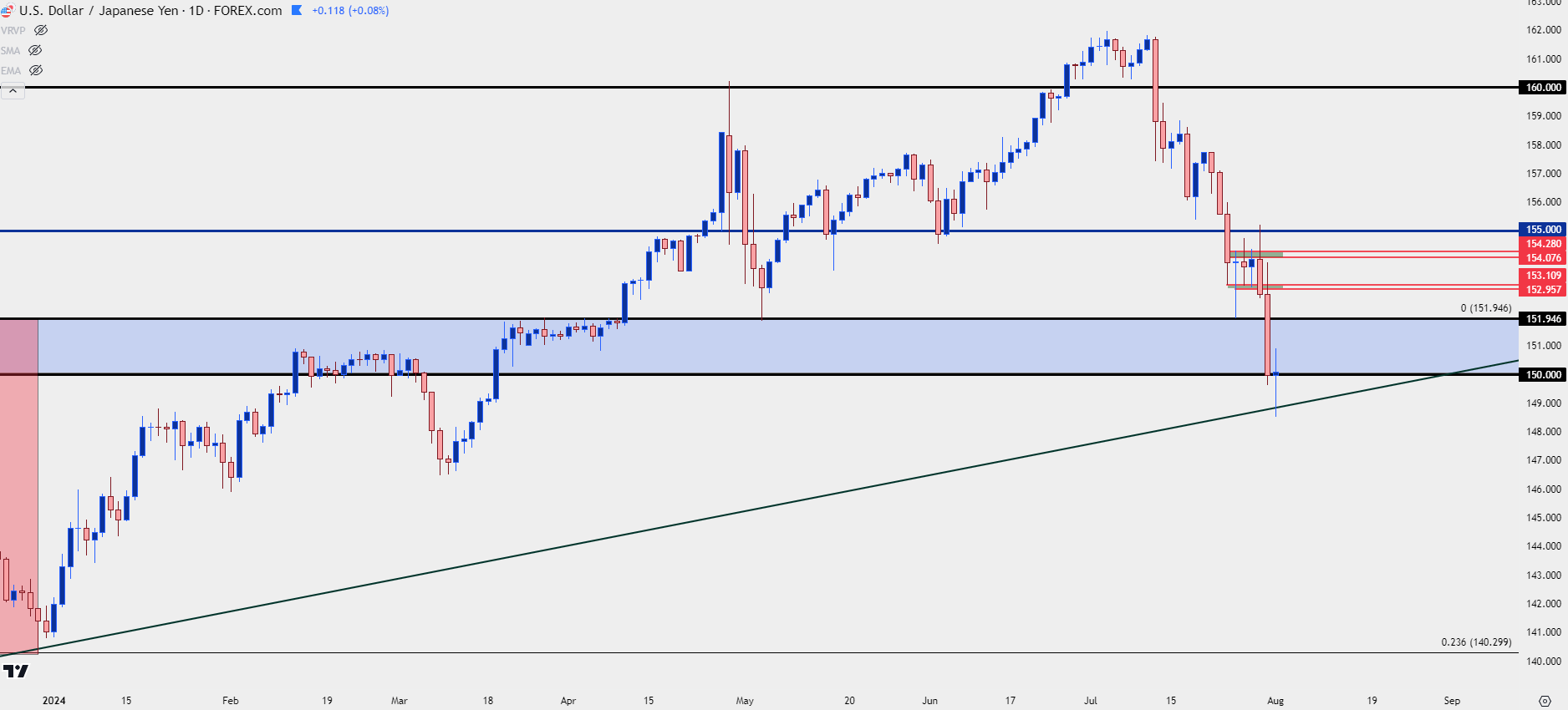 usdjpy daily 8124