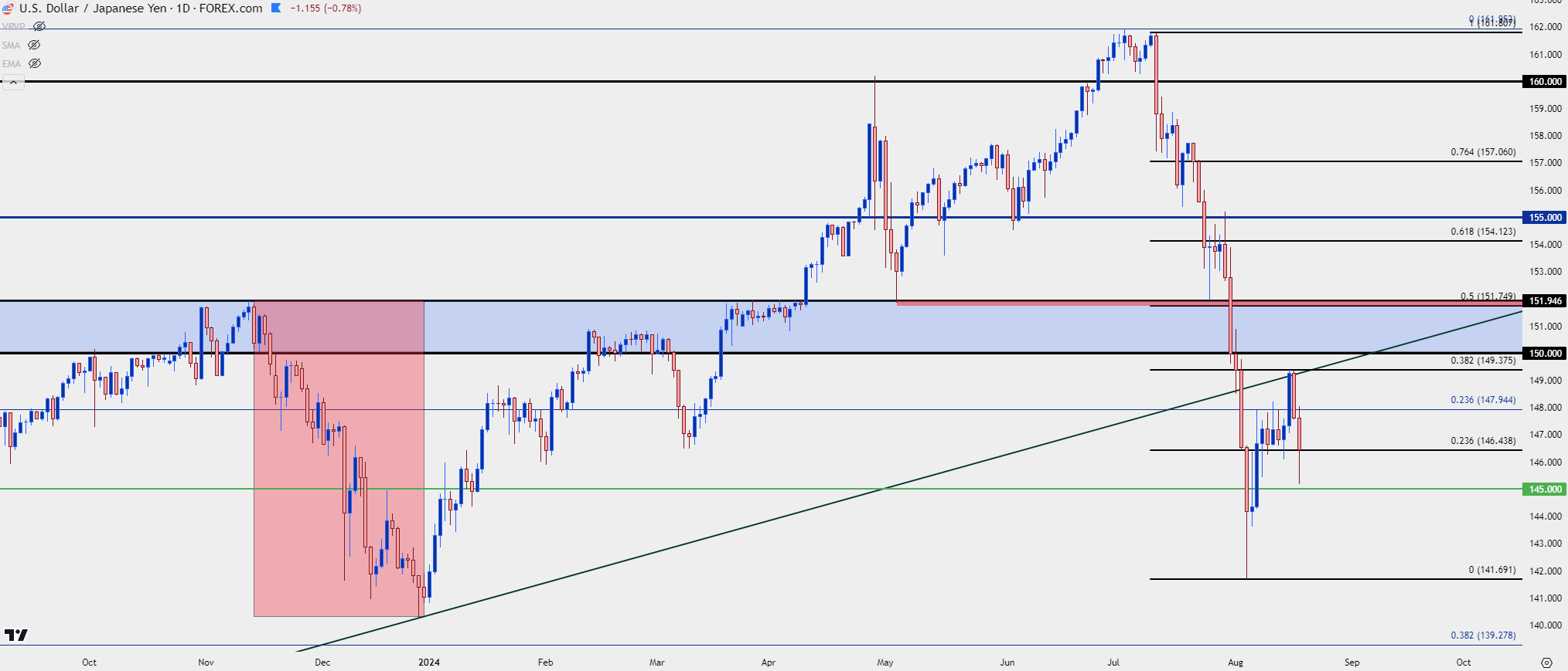 usdjpy daily 81924