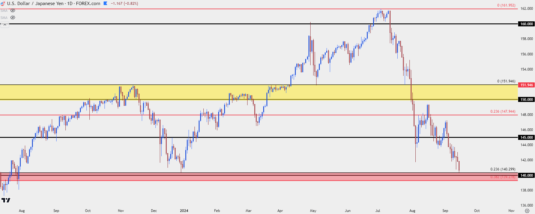 usdjpy daily 91324