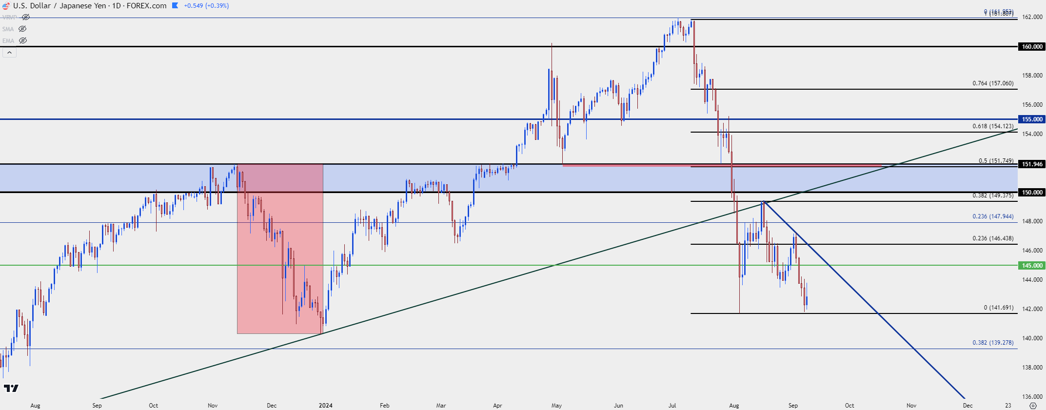 usdjpy daily 9924 b