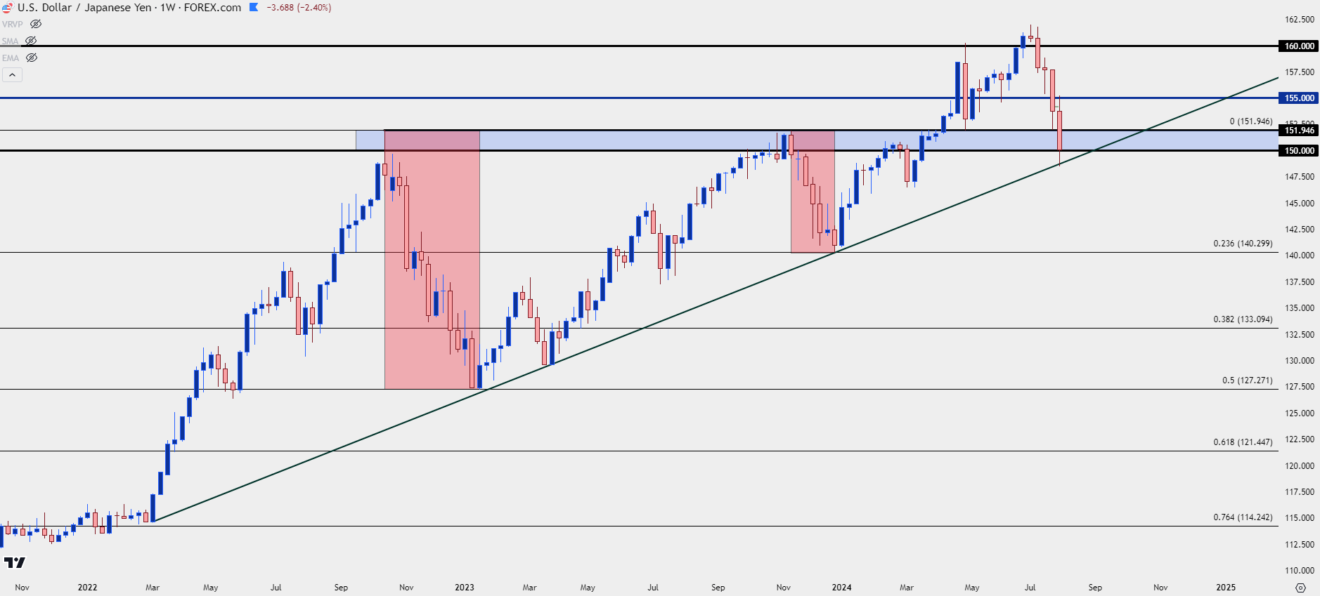 usdjpy daiyl 8124