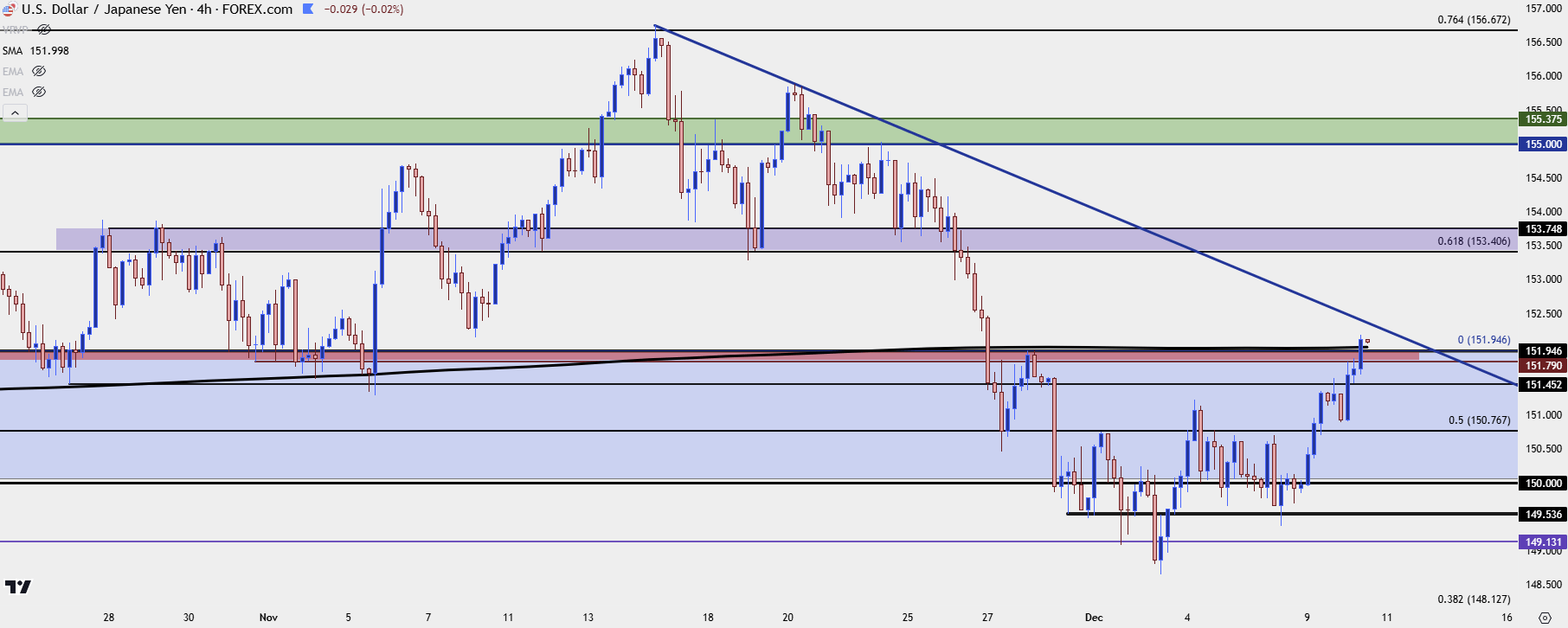 usdjpy four hour 121024 b