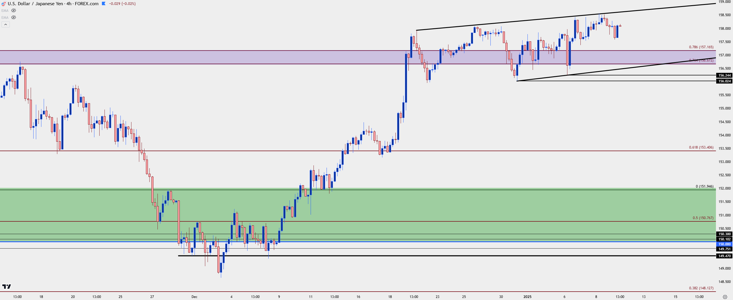 usdjpy four hour 1925