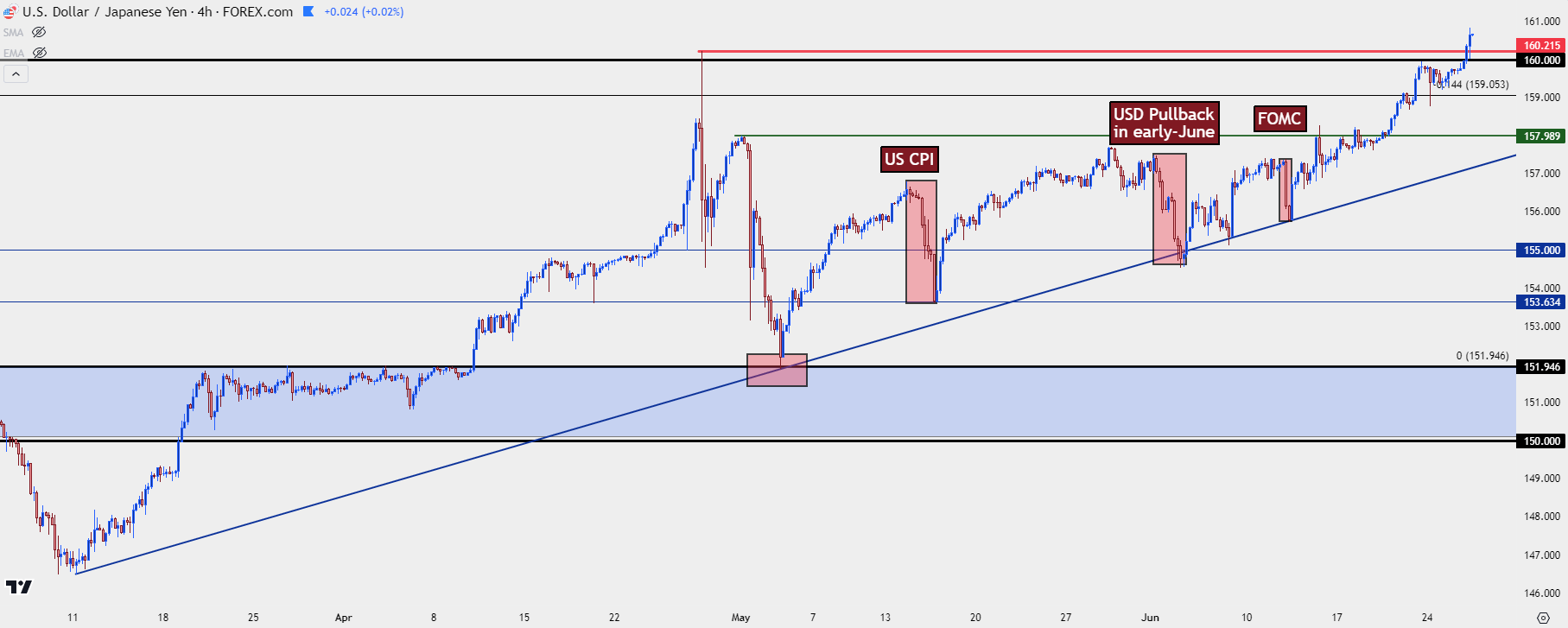 usdjpy four hour 62624