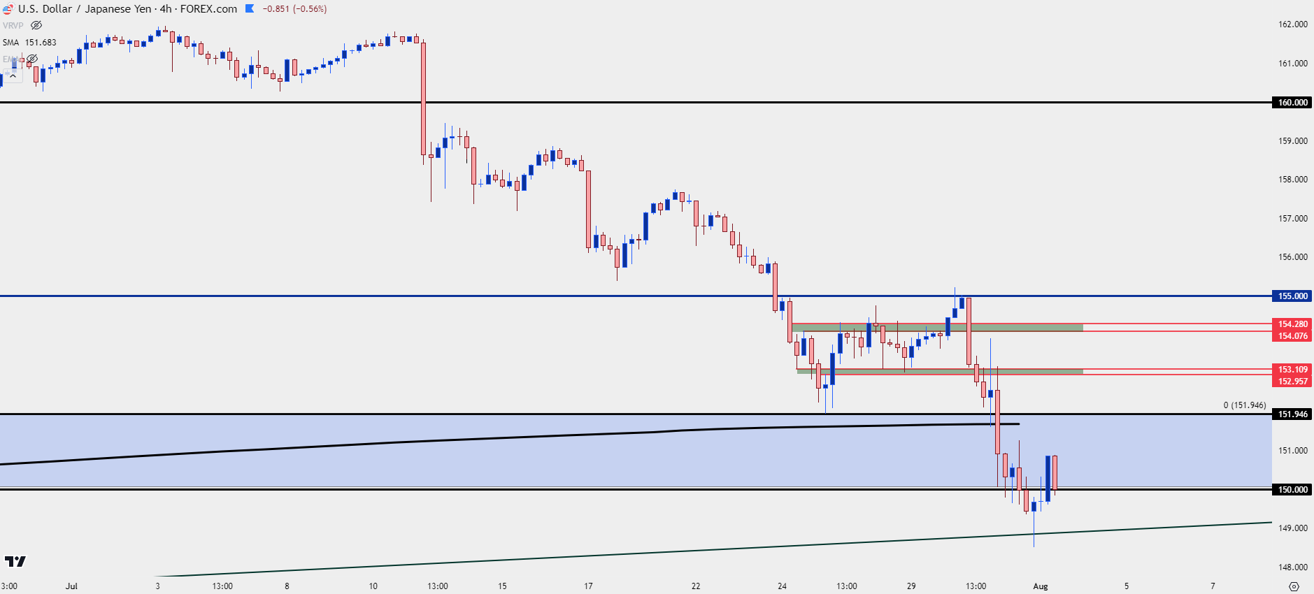 usdjpy four hour 8124