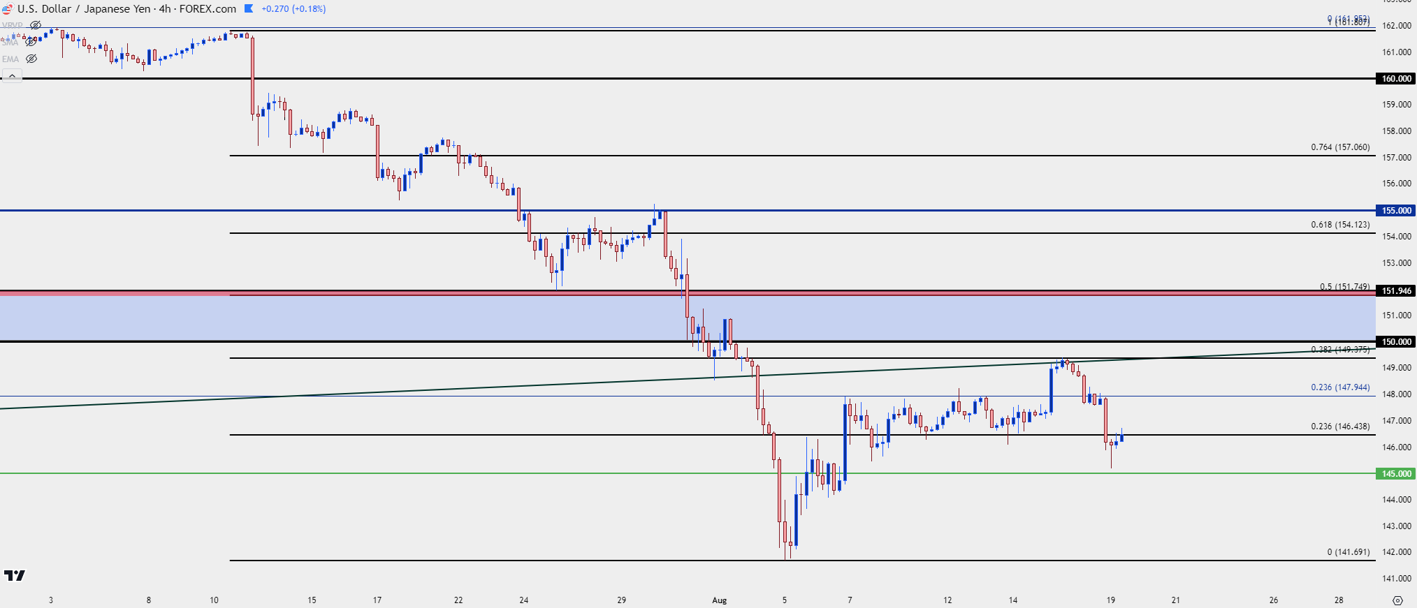 usdjpy four hour 81924