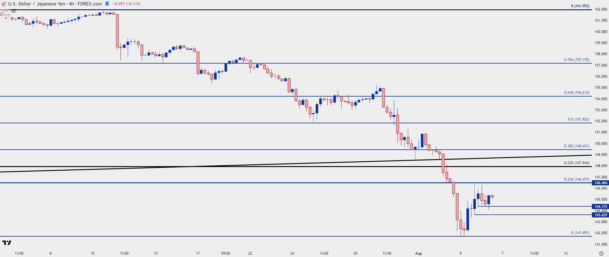 usdjpy four hour 8624 1