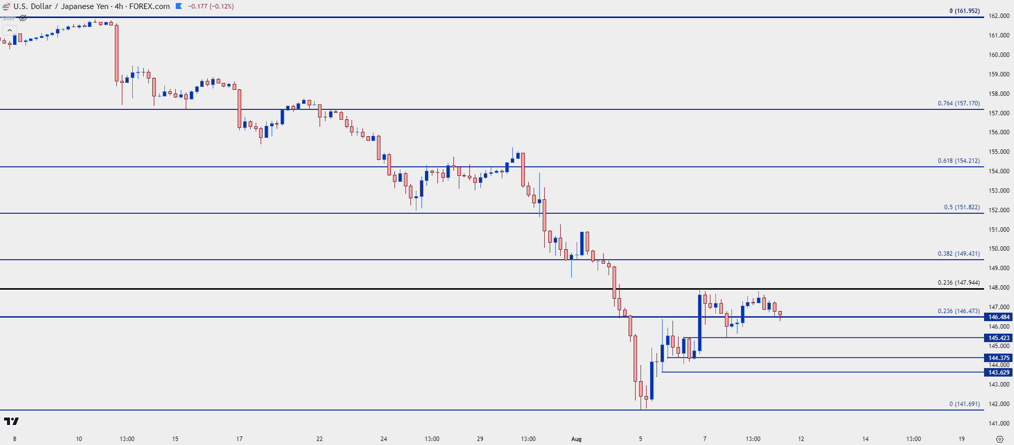 usdjpy four hour 8924