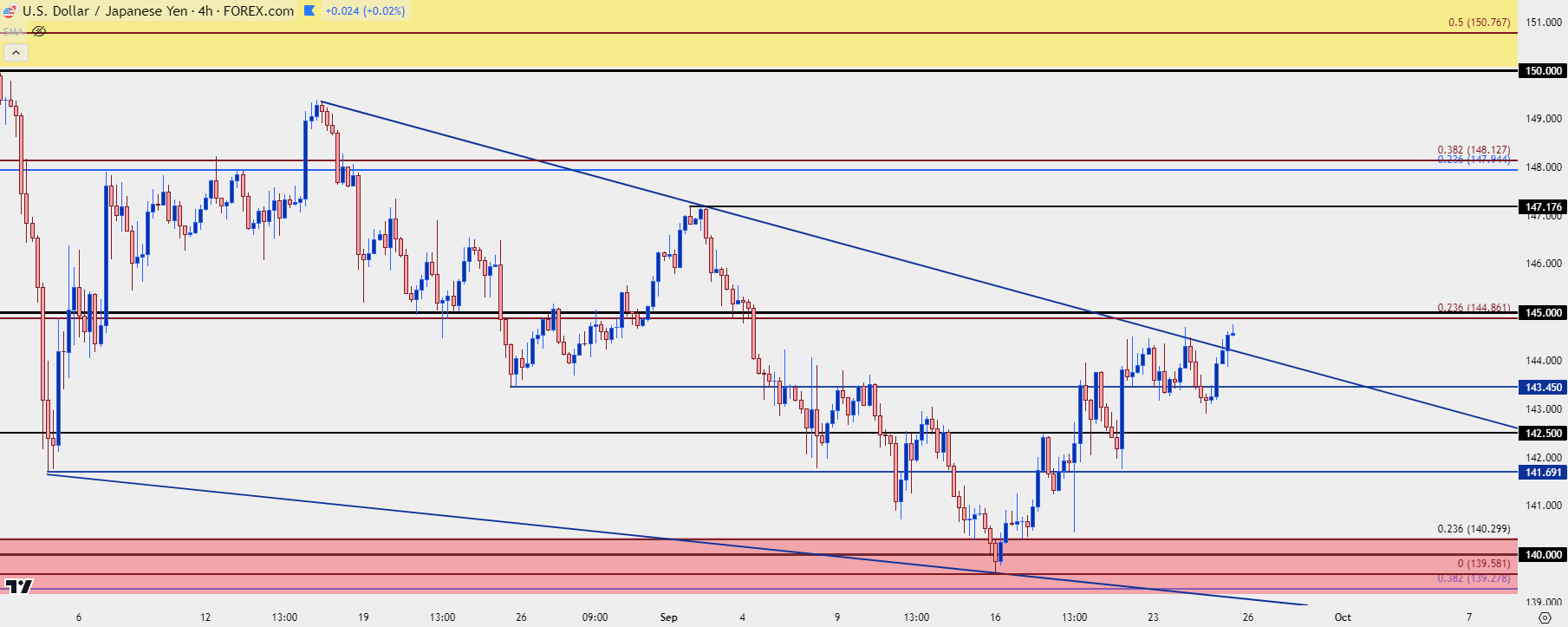 usdjpy four hour 92524 b