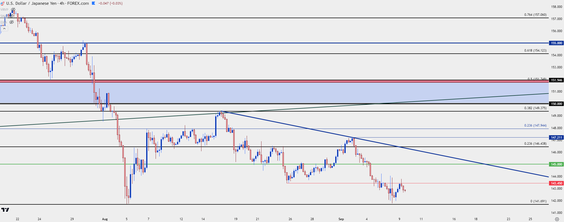 usdjpy four hour 9924