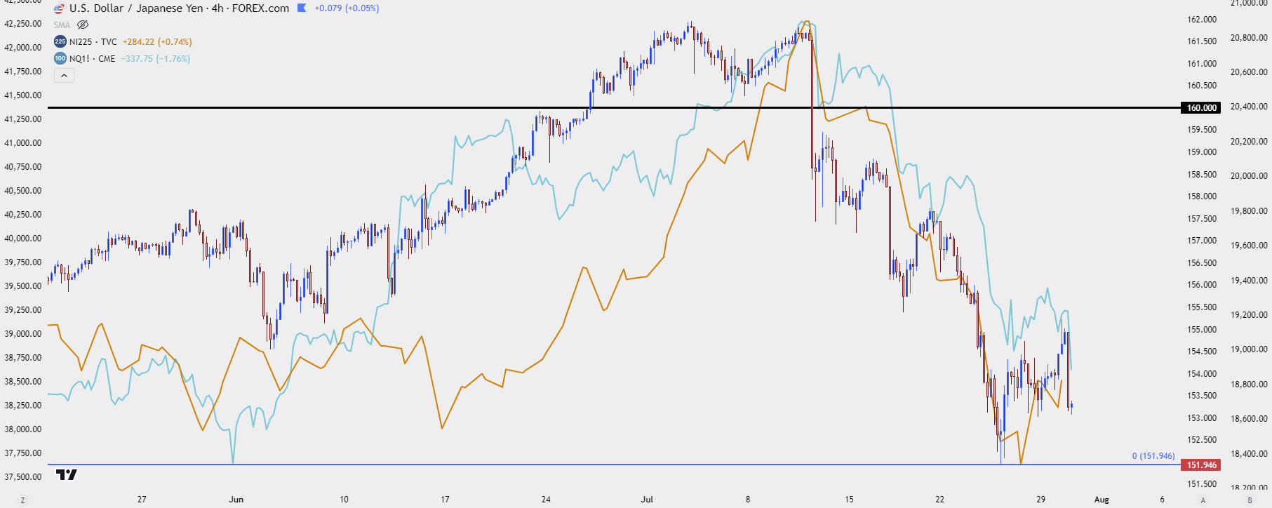 usdjpy nq nikkei 73024