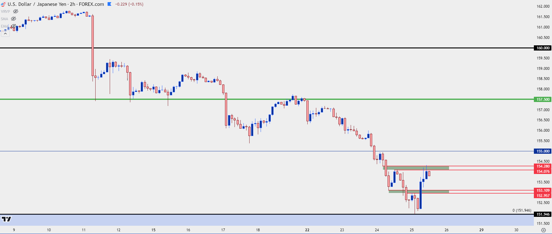 usdjpy two hour 72524