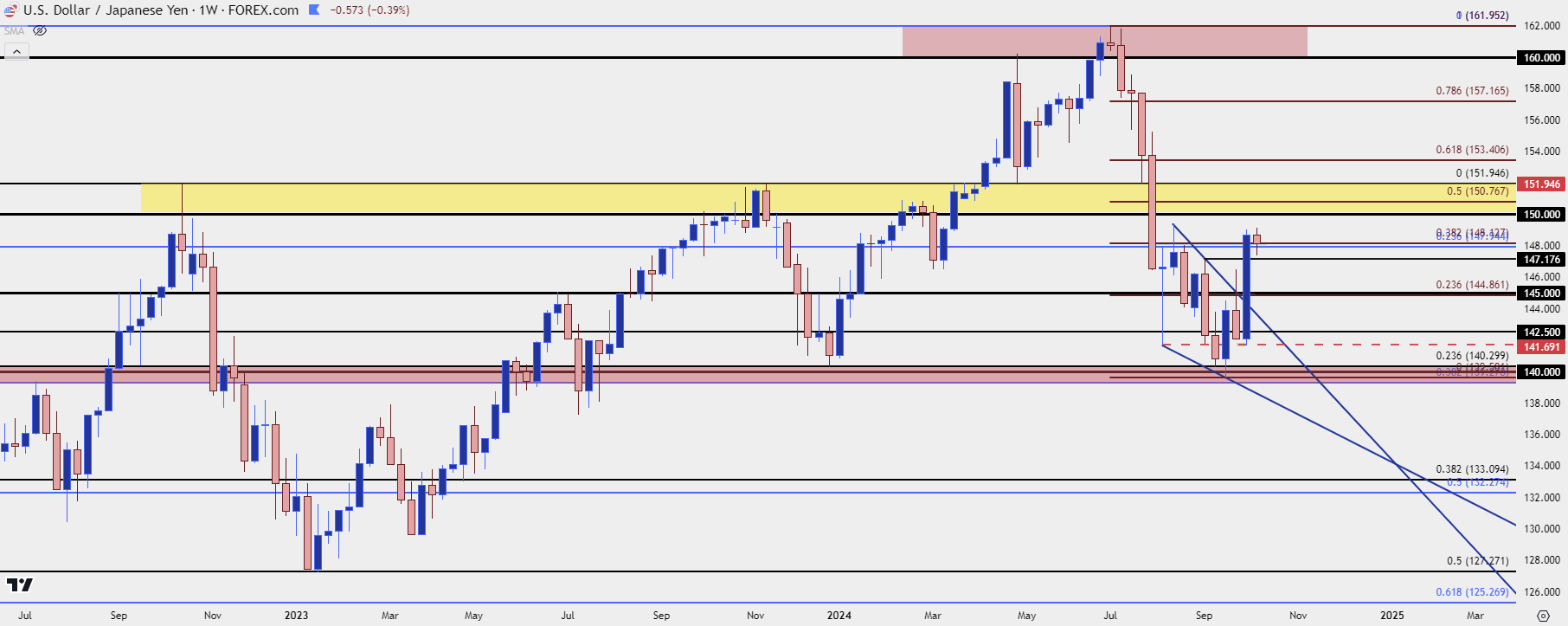 usdjpy weekly 10824