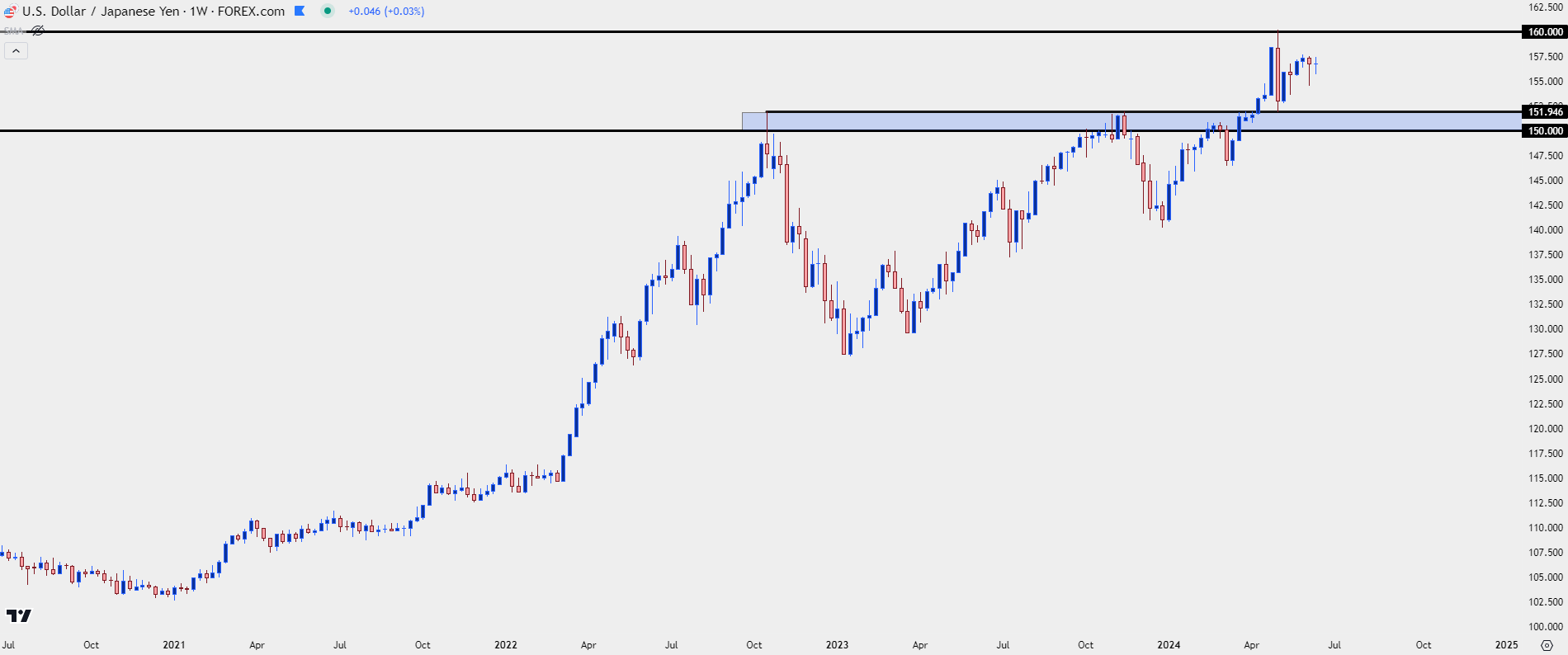 usdjpy weekly 61324