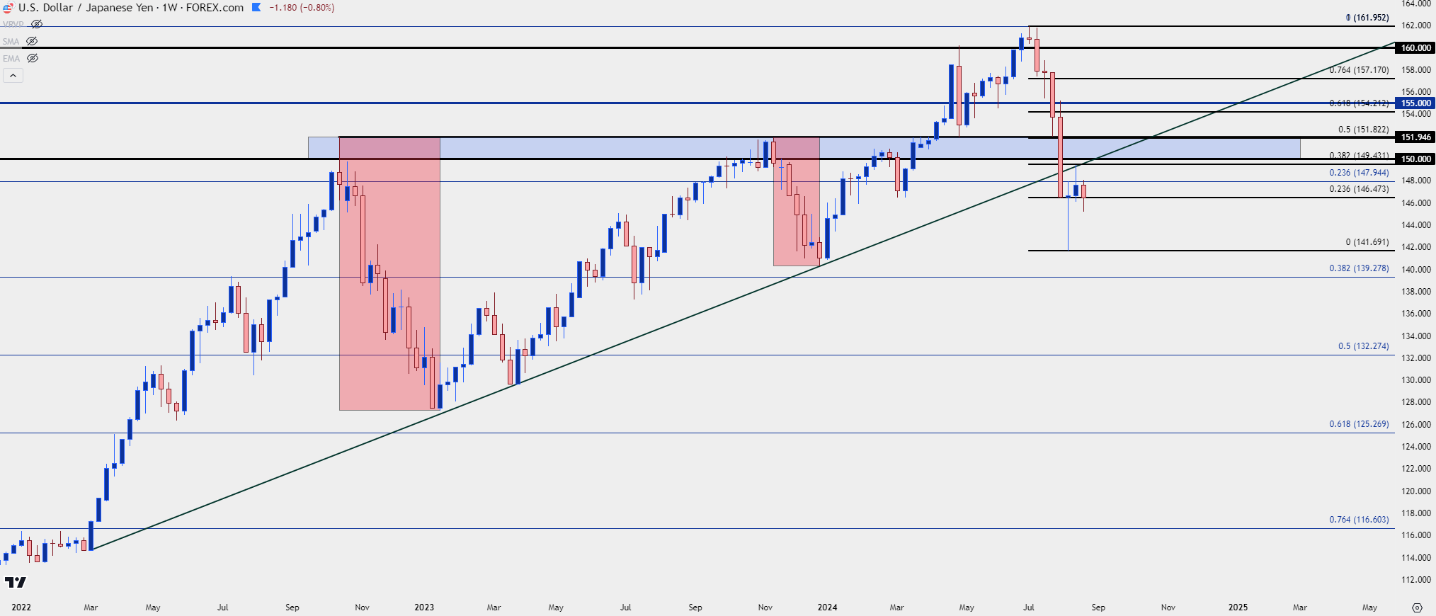 usdjpy weekly 81924