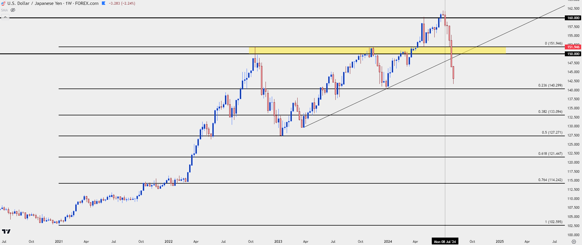 usdjpy weekly 8524