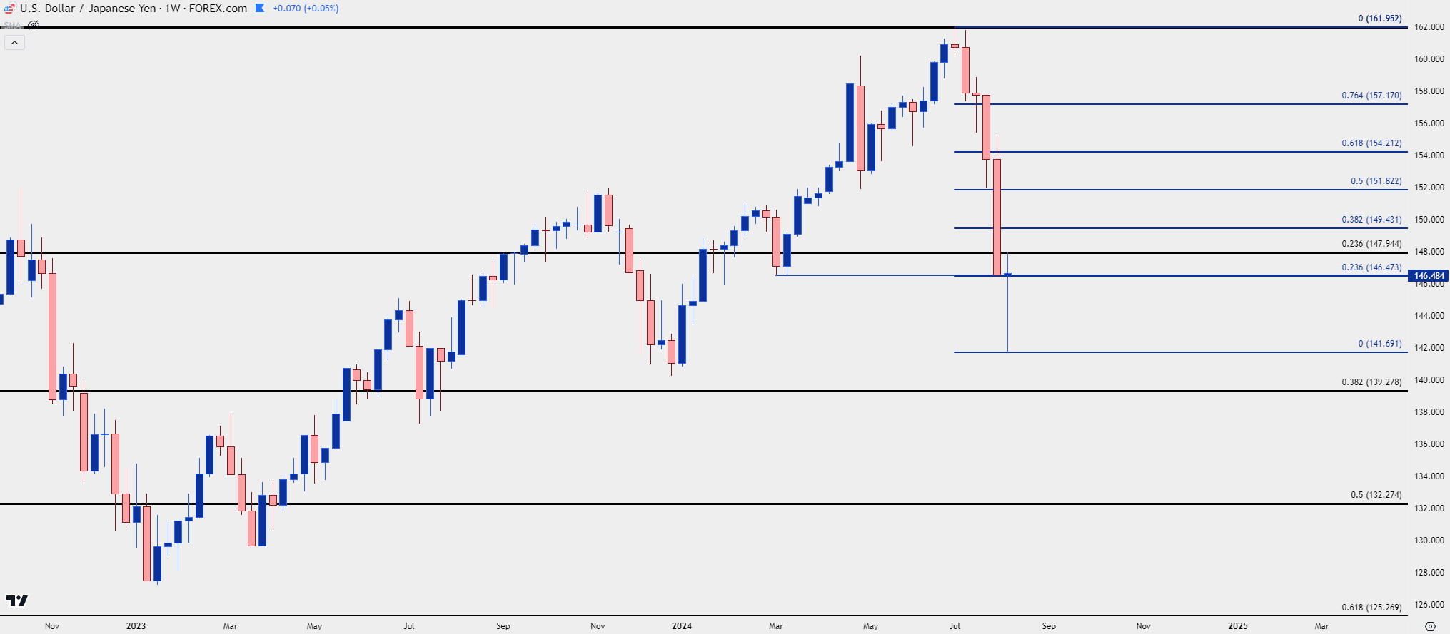 usdjpy weekly 8924