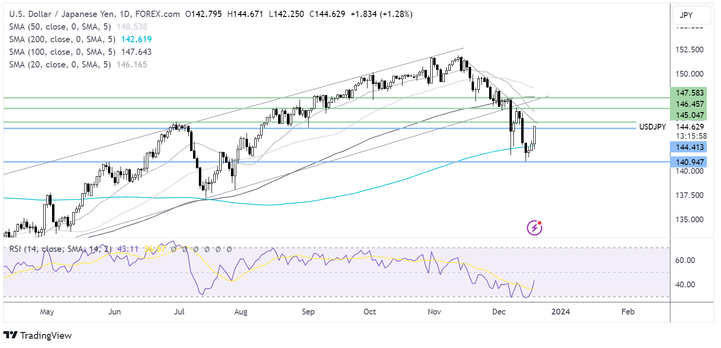 usd/jpy forecast chart