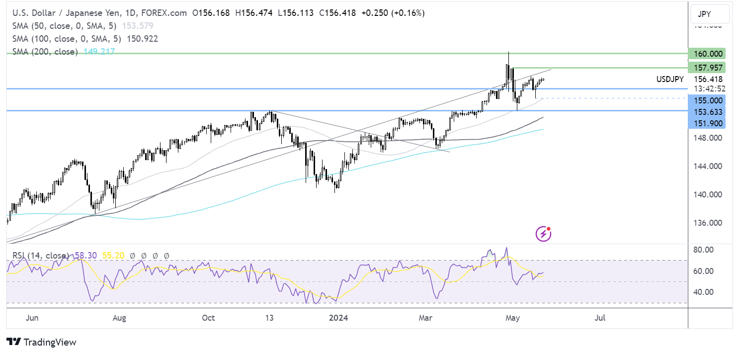 usd/jpy forecast chart