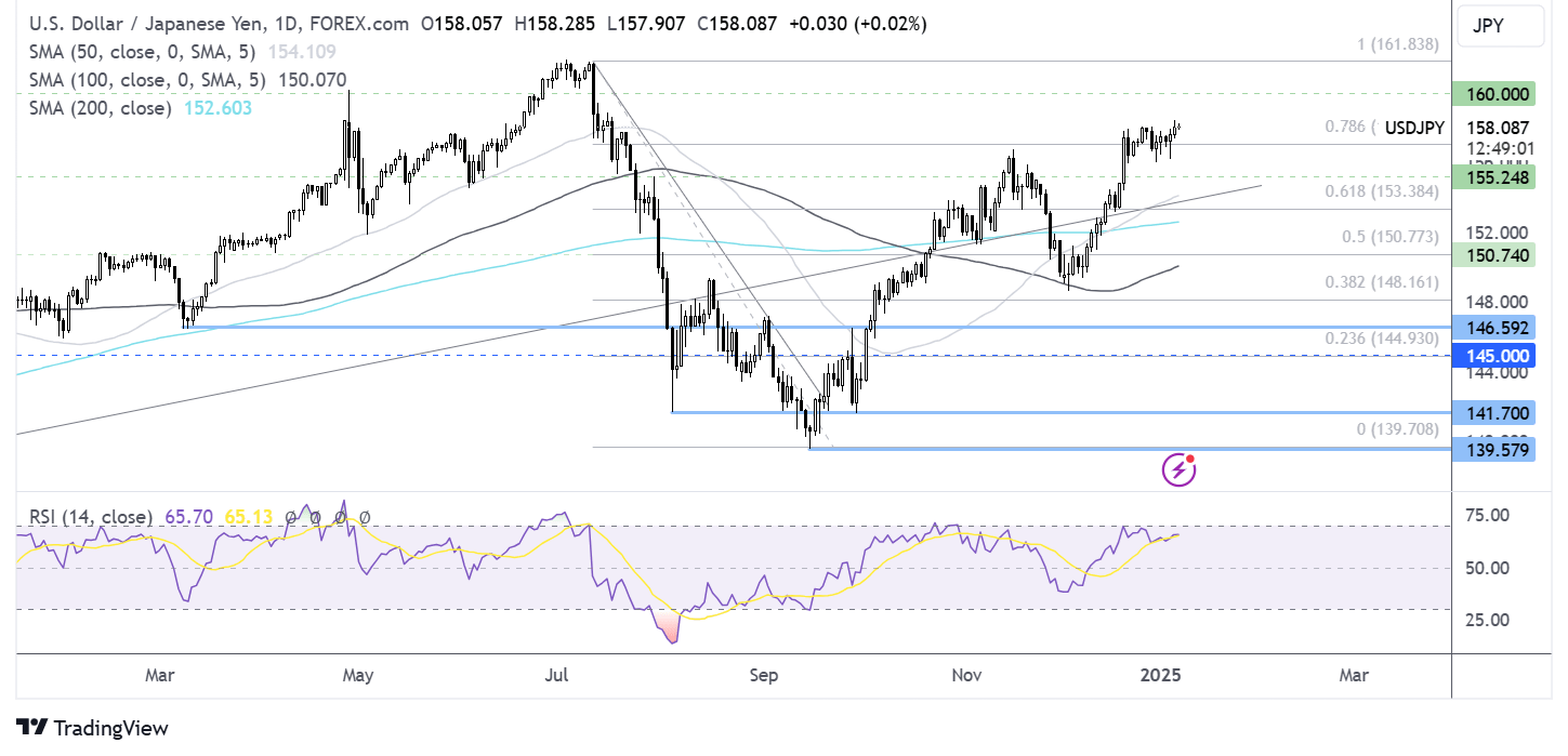 usd/jpy forecast chart