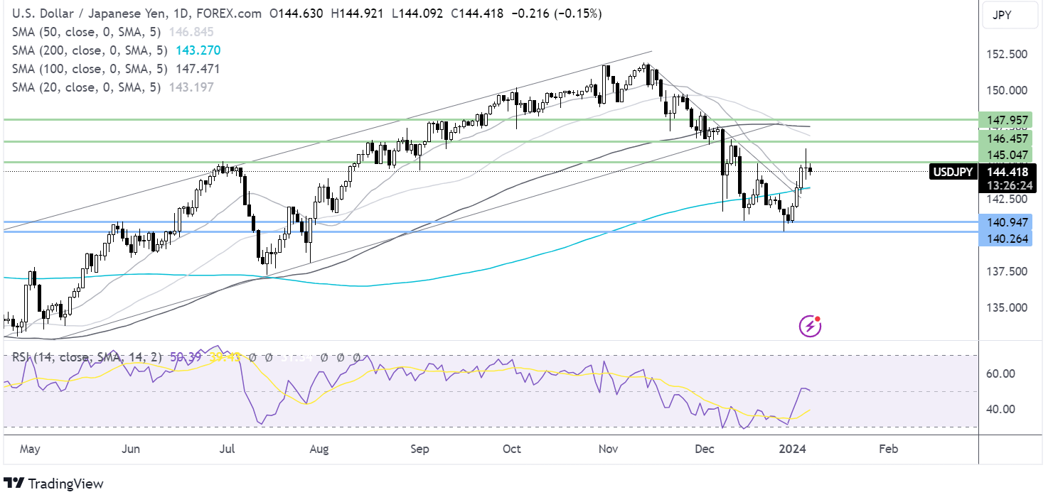 usd/jpy forecast chart