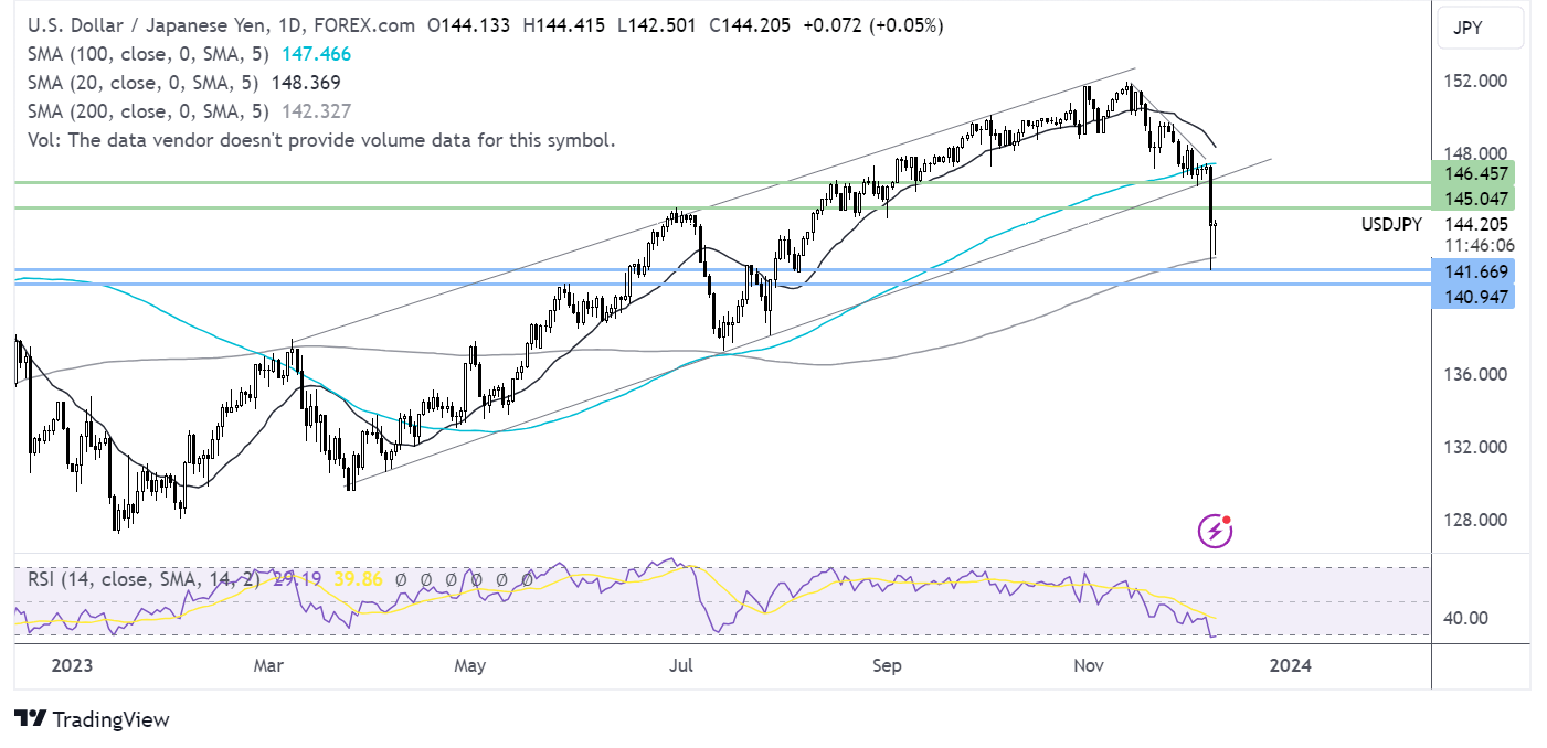 EUR/USD, USD/JPY Forecast: Two Trades To Watch