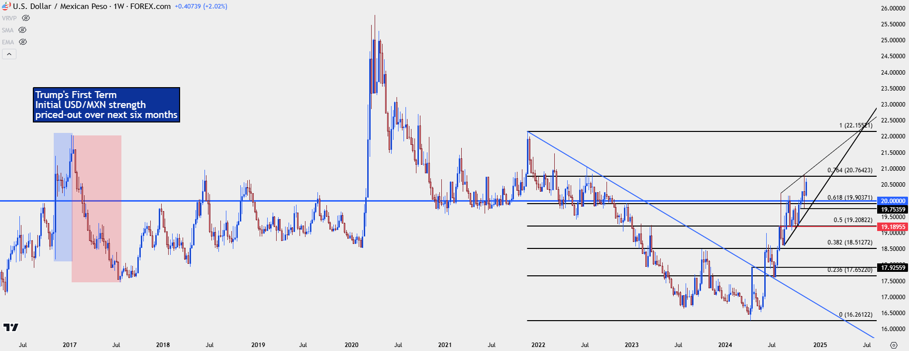 usdmxn weeekly 111324