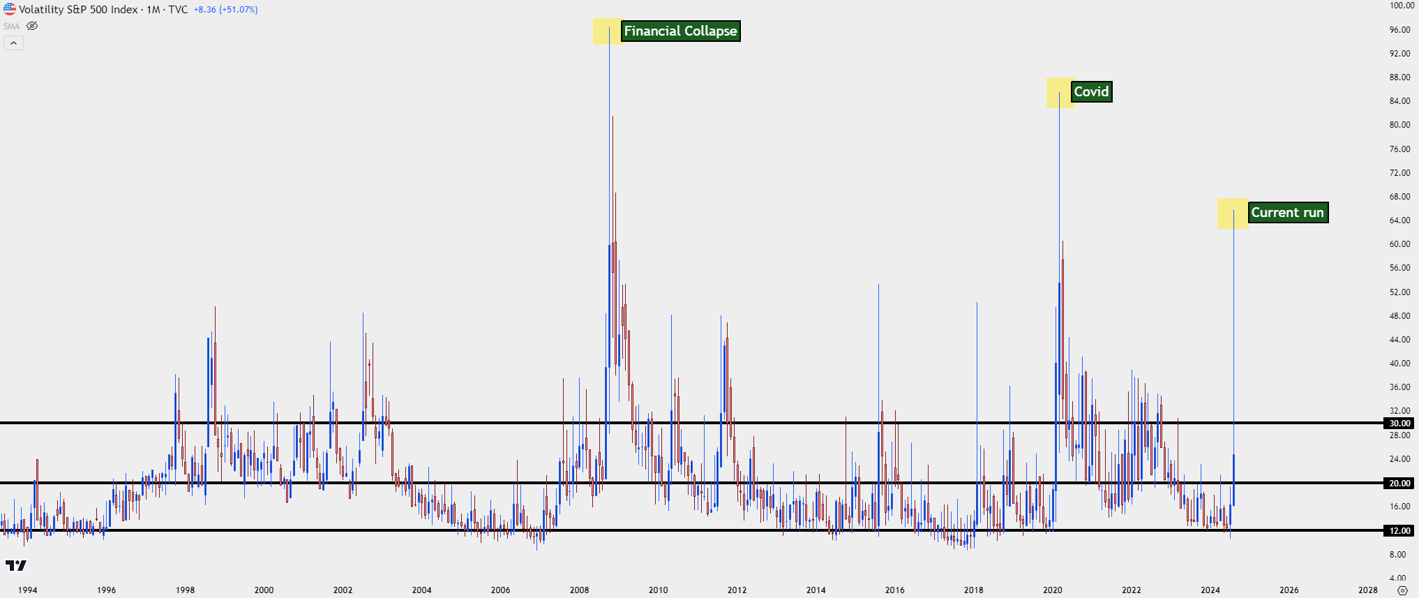 vix monthly 8624 1