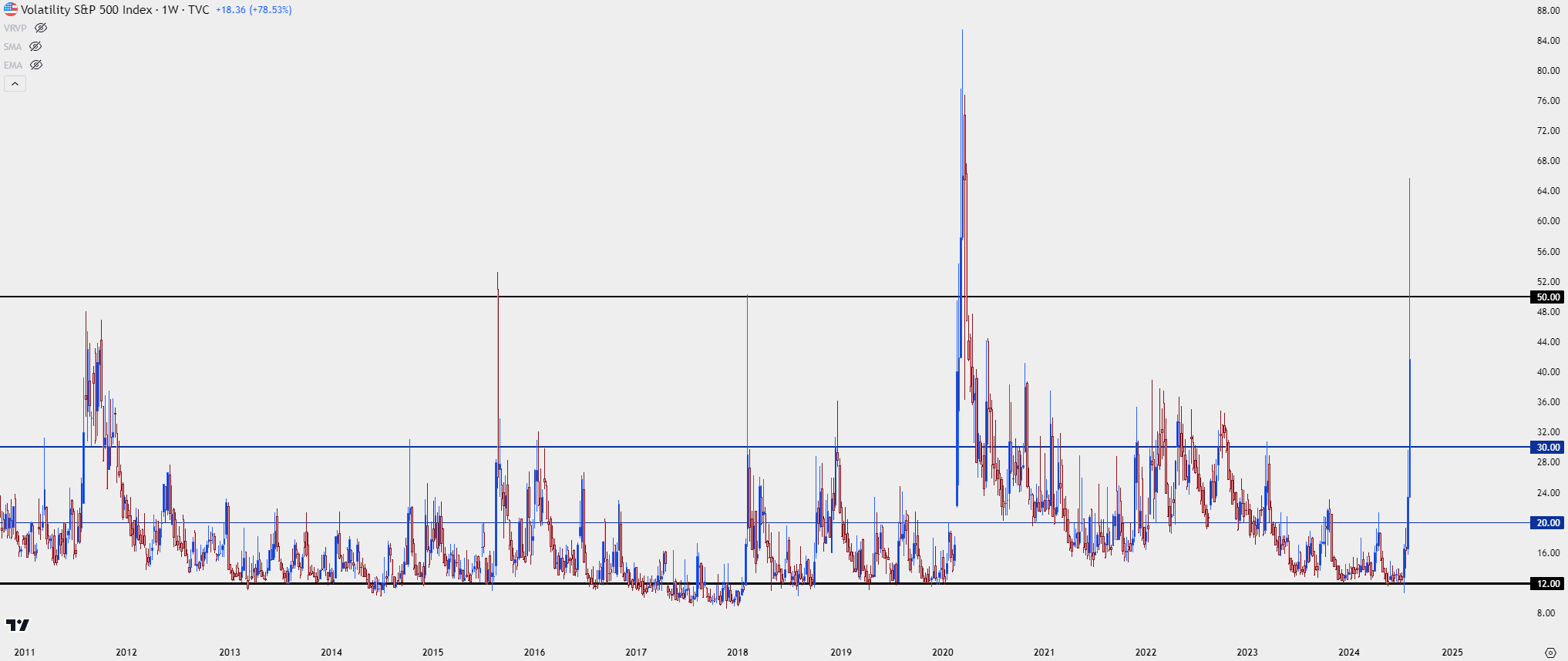 vix weekly 8524