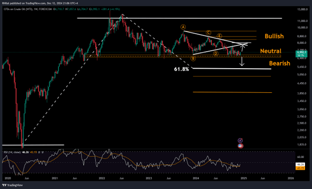 wti2