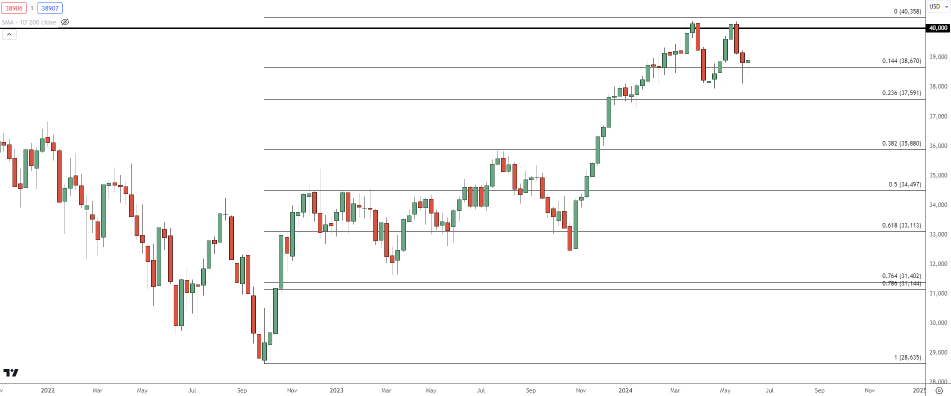 ym weekly 6624