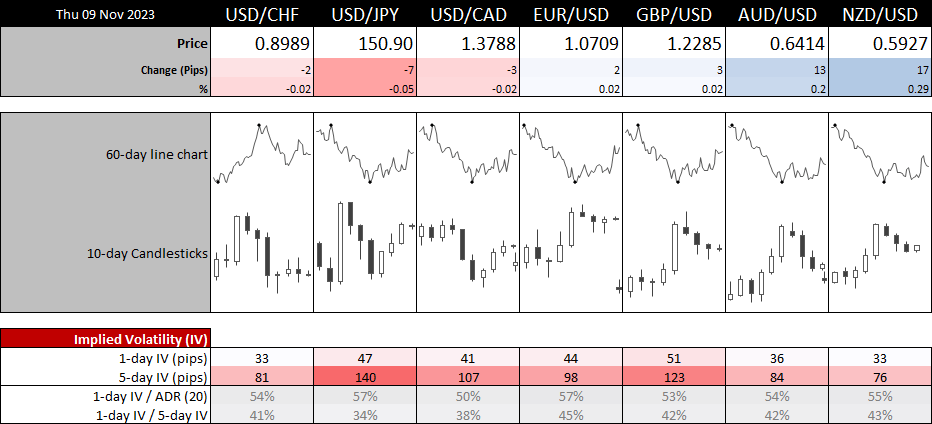 20231109forex