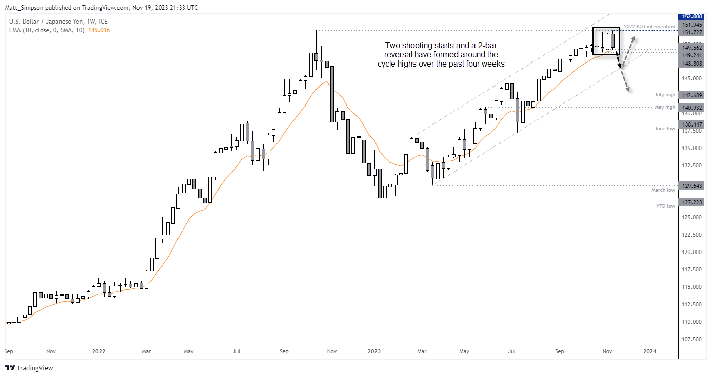 20231120usdjpy