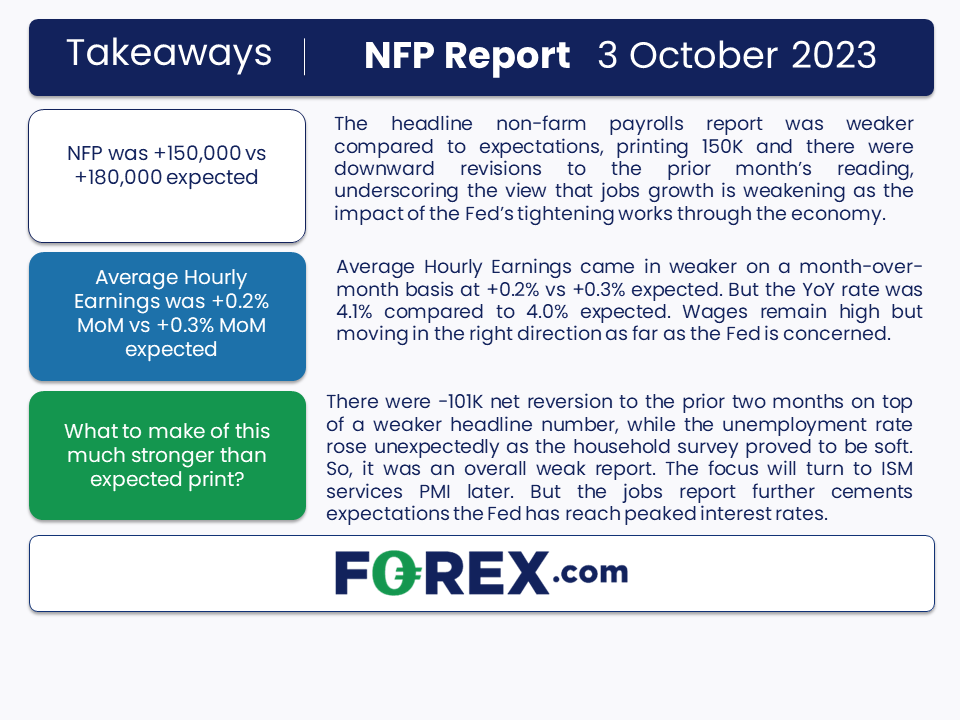 FX Market Interventions Cost USD$2.5-billion in 5yrs - Nationwide 90FM