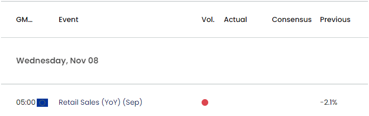 Euro Economic Calendar 11032023