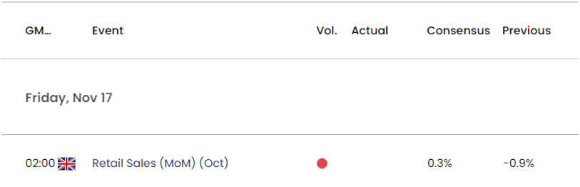 UK Economic Calendar 11152023