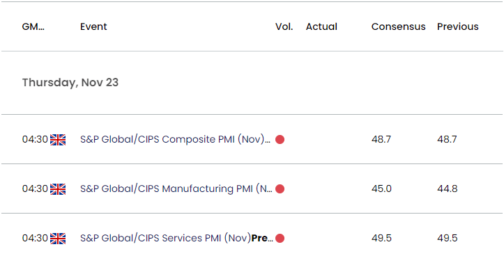 UK Economic Calendar 11222023