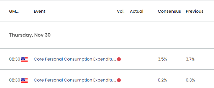 US Economic Calendar 11272023