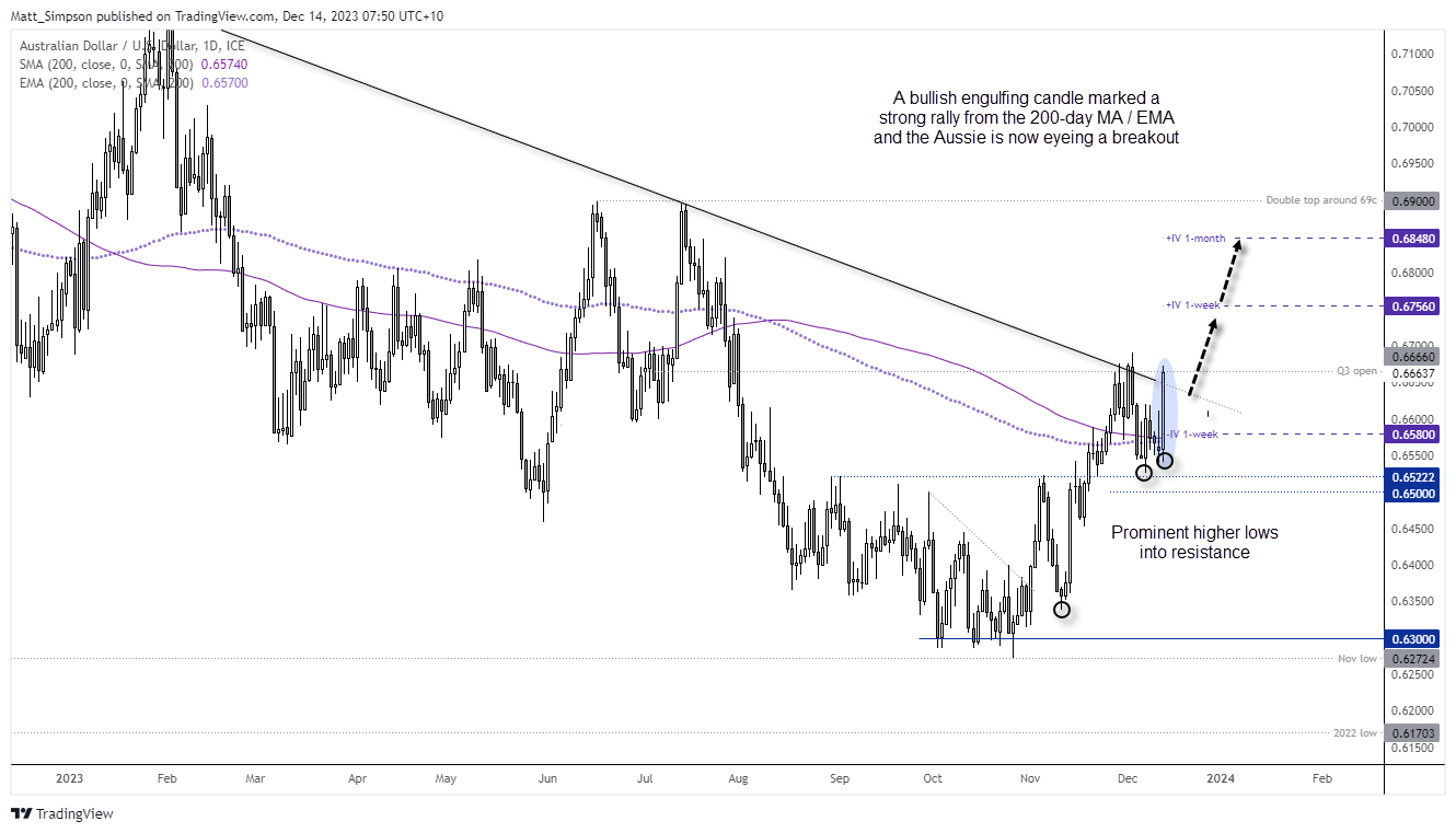 AUD/USD and NZD/USD Fundamental Weekly Forecast – Conditions Going to Get  Worse Before They Get Better