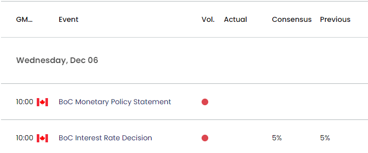 Canada Economic Calendar 12012023