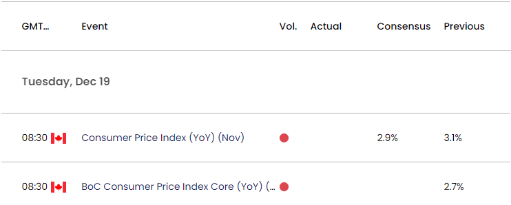 Canada Economic Calendar 12182023