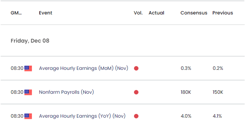 US Economic Calendar 12072023