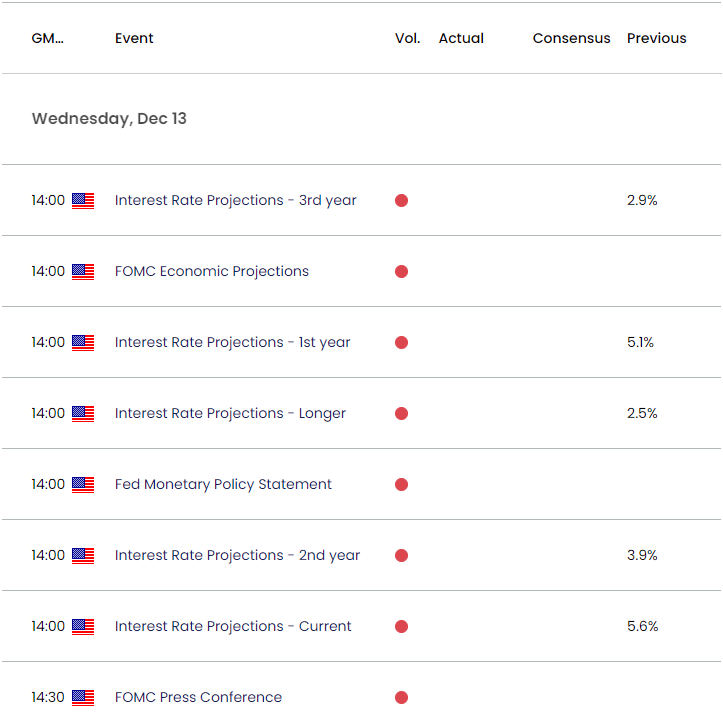 US Economic Calendar 12122023